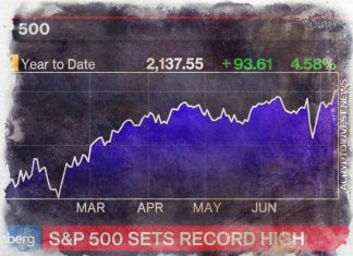 S&P 500 достиг рекордного максимума закрытия