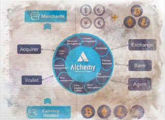 Binance перенесет биткойн-платежи в Alchemy Pay