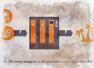 Майнер Iris увеличивает объем IPO до $231 млн Iris Energy