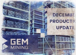 Биткоин майнер Gem увеличивает хешрейт на 23%